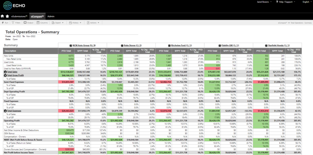 An example total operations summary within the Echo software that breaks down expenses and profits